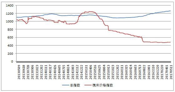 广西槐米价格走势（广西槐米价格走势图最新）-图2