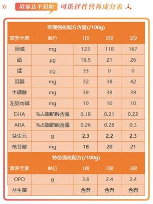 欧能达羊奶价格（欧能达羊奶价格表图片）