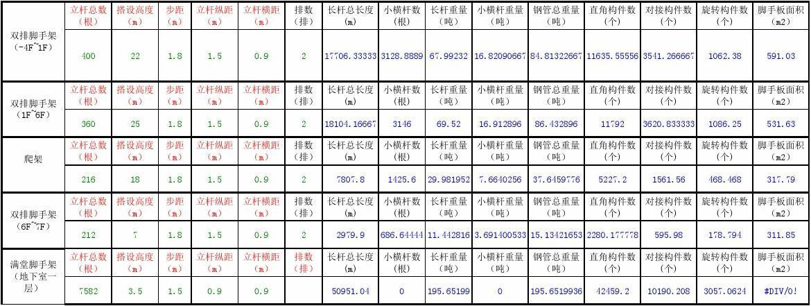 搭架子钢管价格表（搭钢管架子一般多少钱一平方）-图2