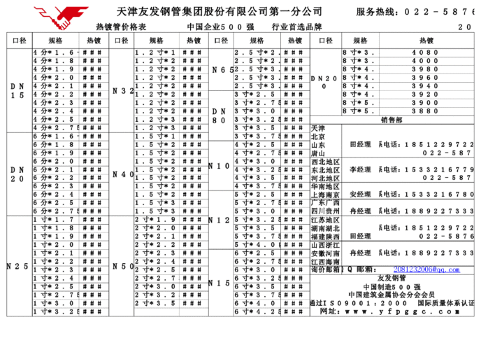 搭架子钢管价格表（搭钢管架子一般多少钱一平方）