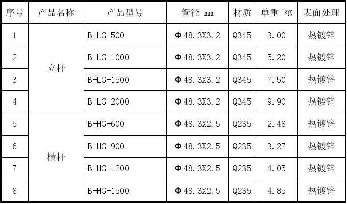 搭架子钢管价格表（搭钢管架子一般多少钱一平方）-图3