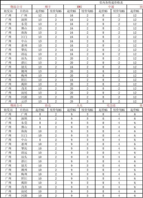 本省物流价格（省内物流价格查询）