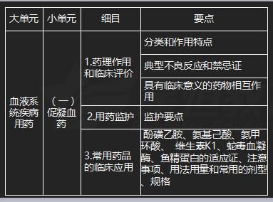 洁血酶价格的简单介绍-图1