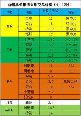 2017年打瓜价格预测（2021年的打瓜价格是多少）