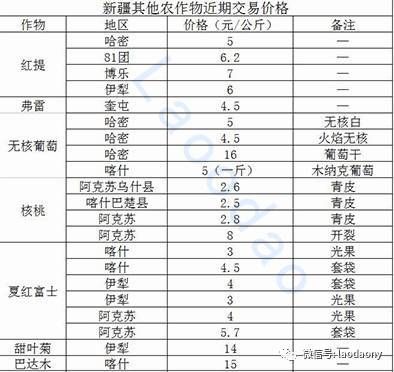 2017年打瓜价格预测（2021年的打瓜价格是多少）-图2