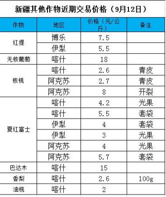 2017年打瓜价格预测（2021年的打瓜价格是多少）-图3