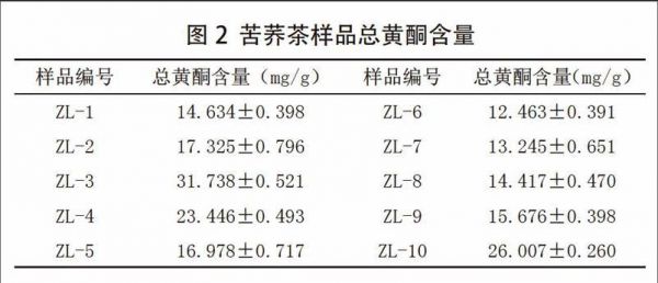 总黄酮价格（总黄酮的作用）-图2