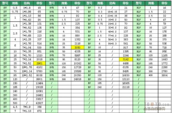 起帆电缆价格（起帆电缆价格表6平方多少钱）-图2