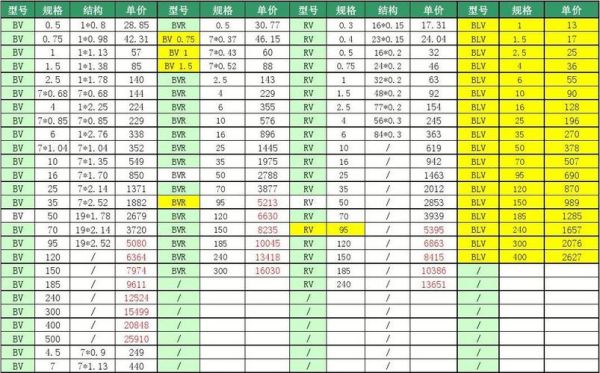 起帆电缆价格（起帆电缆价格表6平方多少钱）