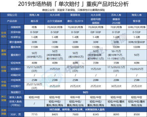 智多芯价格（智多星材料价格）