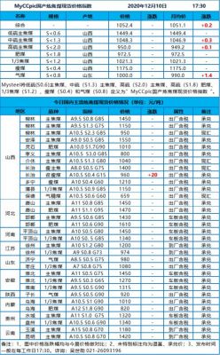 长治贫瘦煤价格（长治贫瘦煤价格2020）-图2