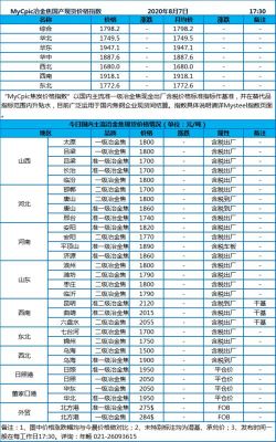 长治贫瘦煤价格（长治贫瘦煤价格2020）-图3