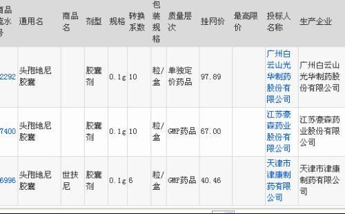 恒丹头孢地尼胶囊价格（头孢地尼分散片恒丹）