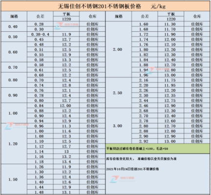 201不锈钢价格多少钱一吨（201不锈钢材料多少钱一吨）-图1