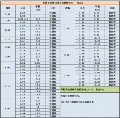 201不锈钢价格多少钱一吨（201不锈钢材料多少钱一吨）-图2