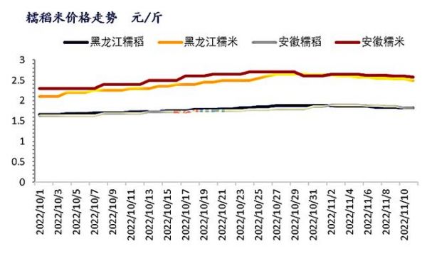 蚌埠糯稻最新价格（蚌埠糯稻最新价格行情）