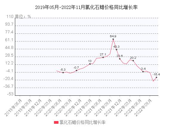 石蜡价格快报（今日石蜡价格走势图石蜡价格）-图3