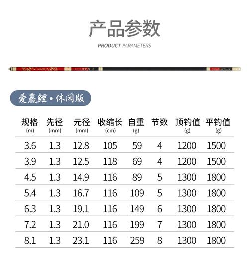 爱易达鱼竿价格（爱易达钓竿官方网站）