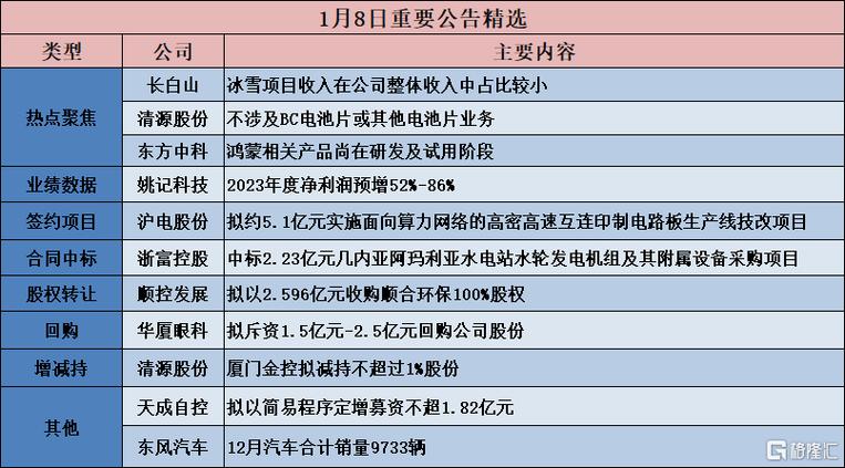 关于毛知母最新价格的信息-图3