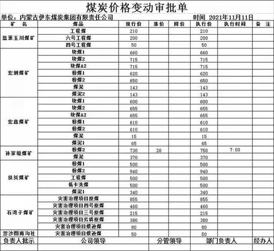 煤炭历年价格（煤炭历年价格一览表图）-图3