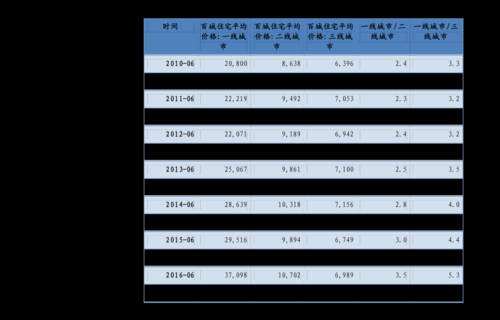 天津聚富圣会价格（天津聚富圣会价格表）-图3