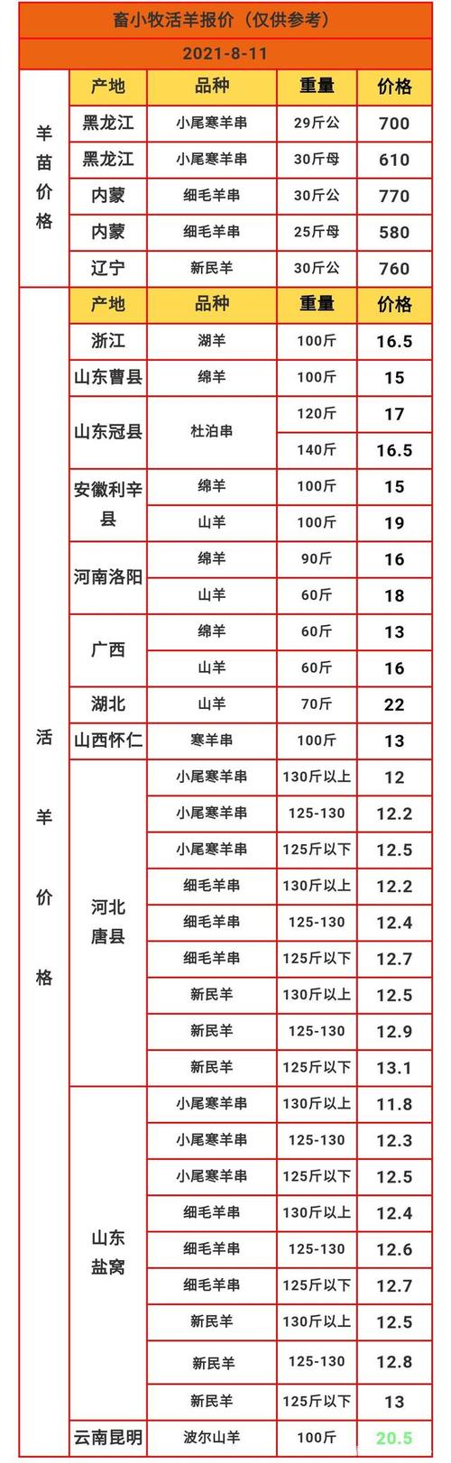 湖北活羊价格（湖北活羊价格最新行情）-图1