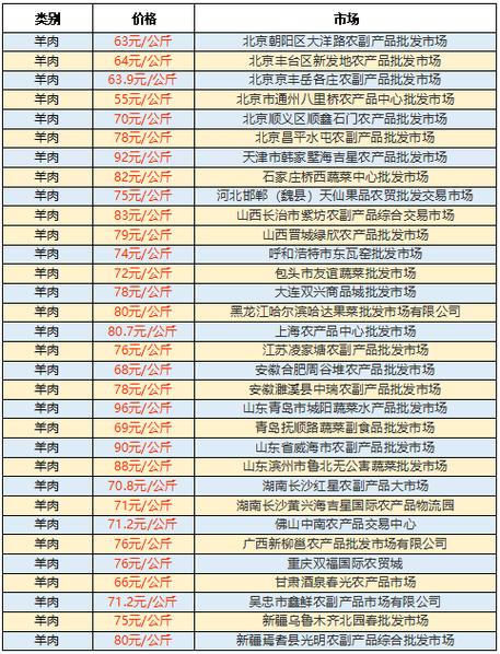 湖北活羊价格（湖北活羊价格最新行情）-图3