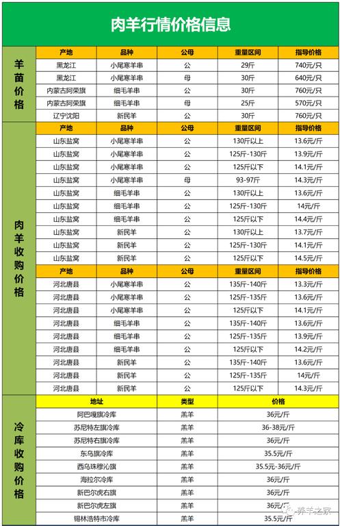 湖北活羊价格（湖北活羊价格最新行情）-图2