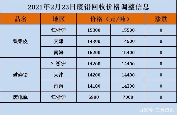 今日废锡价格（今日废锡价格回收最新价格行情）