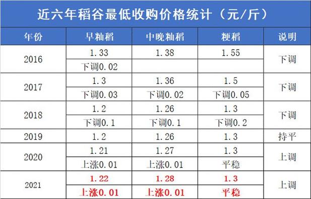 2017年黑水稻价格（2020黑水稻今后的价格走势）