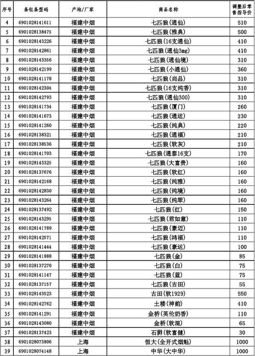 菏泽烟草发屋价格表（菏泽烟草发屋价格表查询）