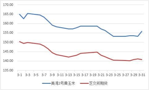 卫辉玉米价格（卫辉玉米价格行情）