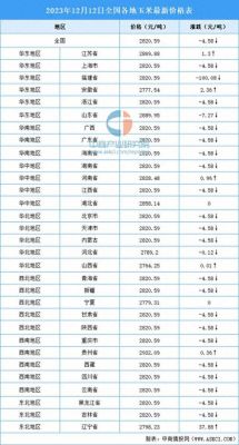 卫辉玉米价格（卫辉玉米价格行情）-图3