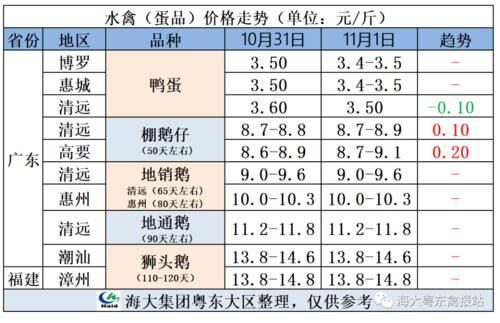 阳江鹅苗价格（阳江鹅苗价格今日价格表图片）-图2