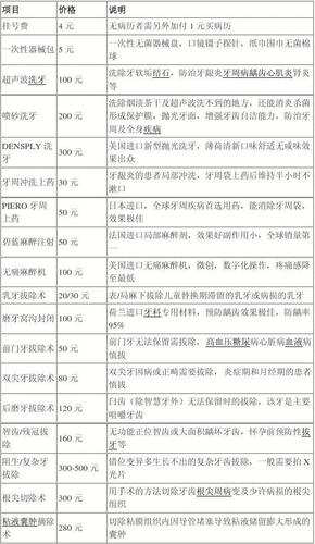 南京补牙价格表（南京补牙价格表最新）-图2