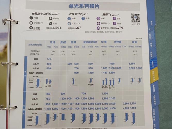 依格尔镜片价格（依格尔镜片价格查询）-图3