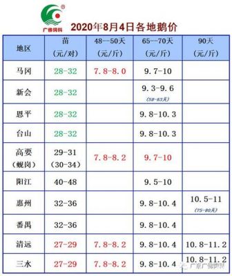 肉鹅的价格行情（肉鹅价格行情今日报价2023）