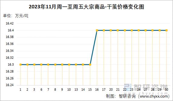 最新干茧价格（最新干茧价格表图片）-图2