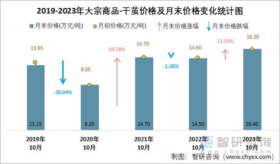 最新干茧价格（最新干茧价格表图片）-图3