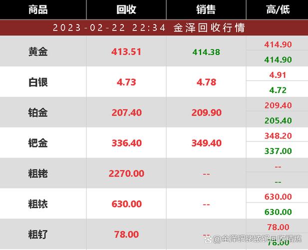 钯990价格（钯金990今日报价多少钱）-图1