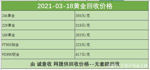 钯990价格（钯金990今日报价多少钱）-图3