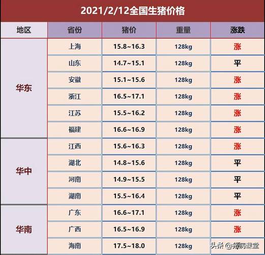 金罗生猪价格是多少（金锣生猪今日收购价格）-图1