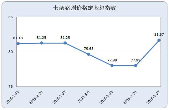 金罗生猪价格是多少（金锣生猪今日收购价格）-图3