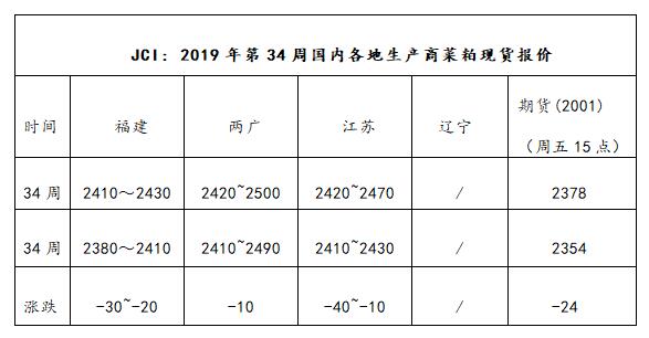 菜粕价格周期（菜粕现价）-图3