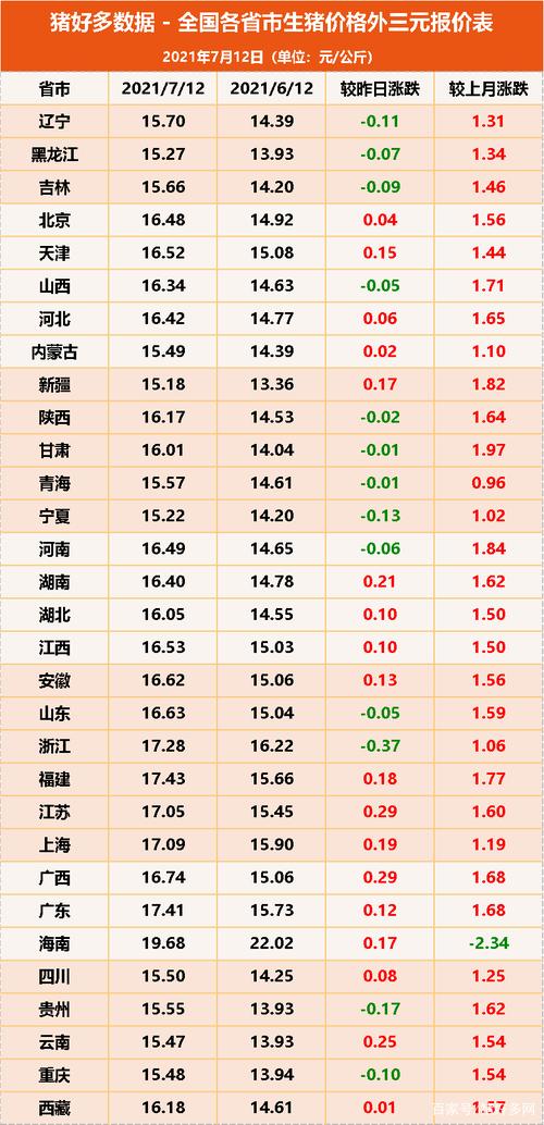 康平生猪价格（康平肥猪价）