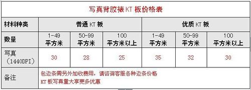 kv板价格（kt板价格每平米价格）