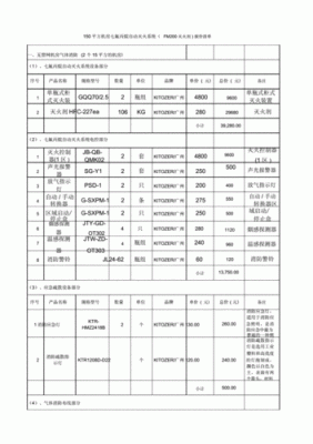 2016七氟丙烷价格（七氟丙烷价格信息）