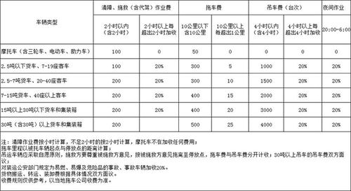 拖车费价格（拖车费标准）-图1