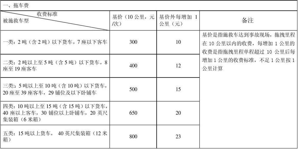 拖车费价格（拖车费标准）-图2