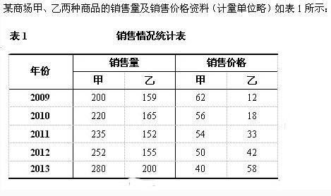 基期价格是什么意思（报告期价格和基期价格是什么意思）